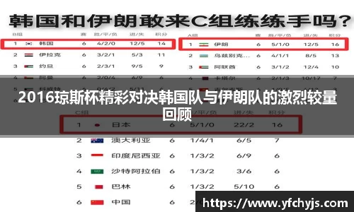 2016琼斯杯精彩对决韩国队与伊朗队的激烈较量回顾